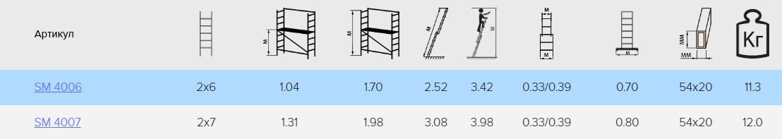 Лестница-помост универсальная многоцелевая