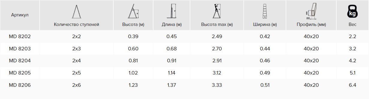ALUMET ԱՍՏԻՃԱՆՆԵՐ