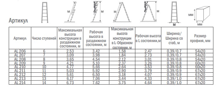 Ալյումինից աստիճան բացվող STAIRS AL207